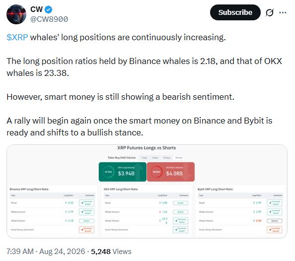 XRP突破1.65美元前路未明，多空博弈加剧