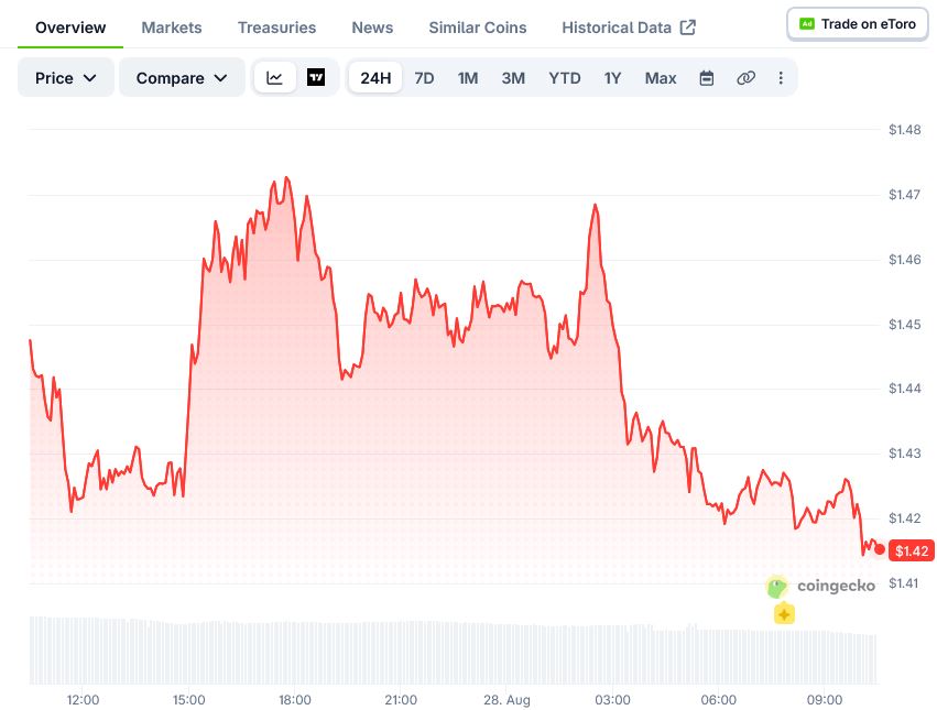 XRP上市进展加速，机构资金持续涌入