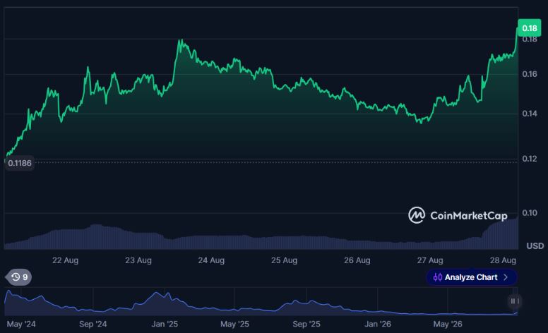 Ethena重构代币经济：抛压消解与价值回流双突破