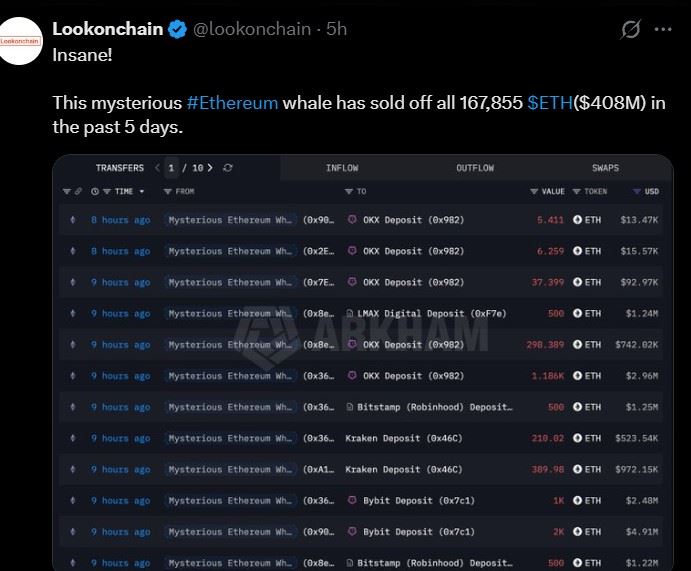 Source: Lookonchain