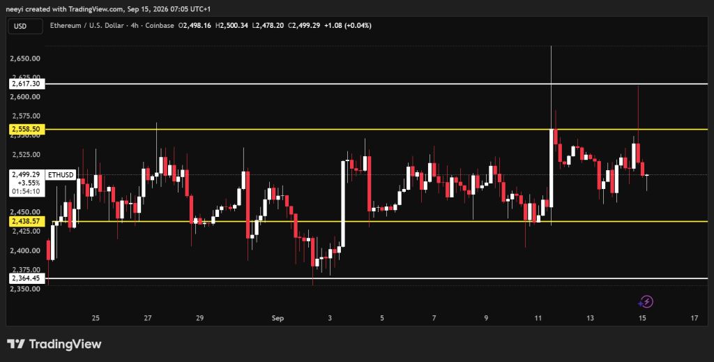 今日加密货币价格预测（9月15日）：以太坊（ETH）、瑞波币（XRP）与卡尔达诺（ADA）