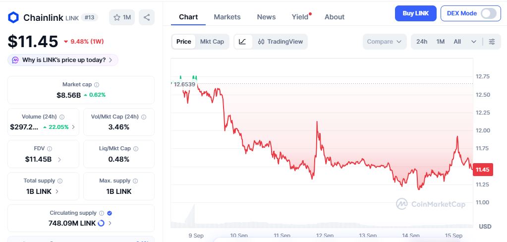 Chainlink新闻：纳扎罗夫加入黑石、先锋在美联储小组