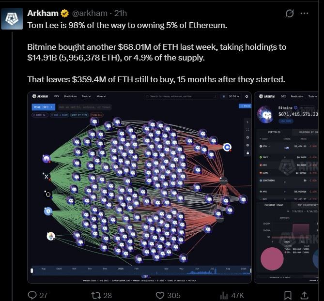 Source:Arkham Data