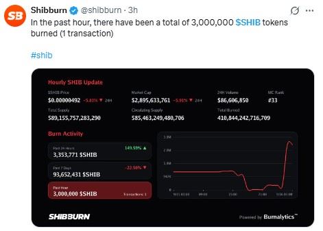 Shibburn Data