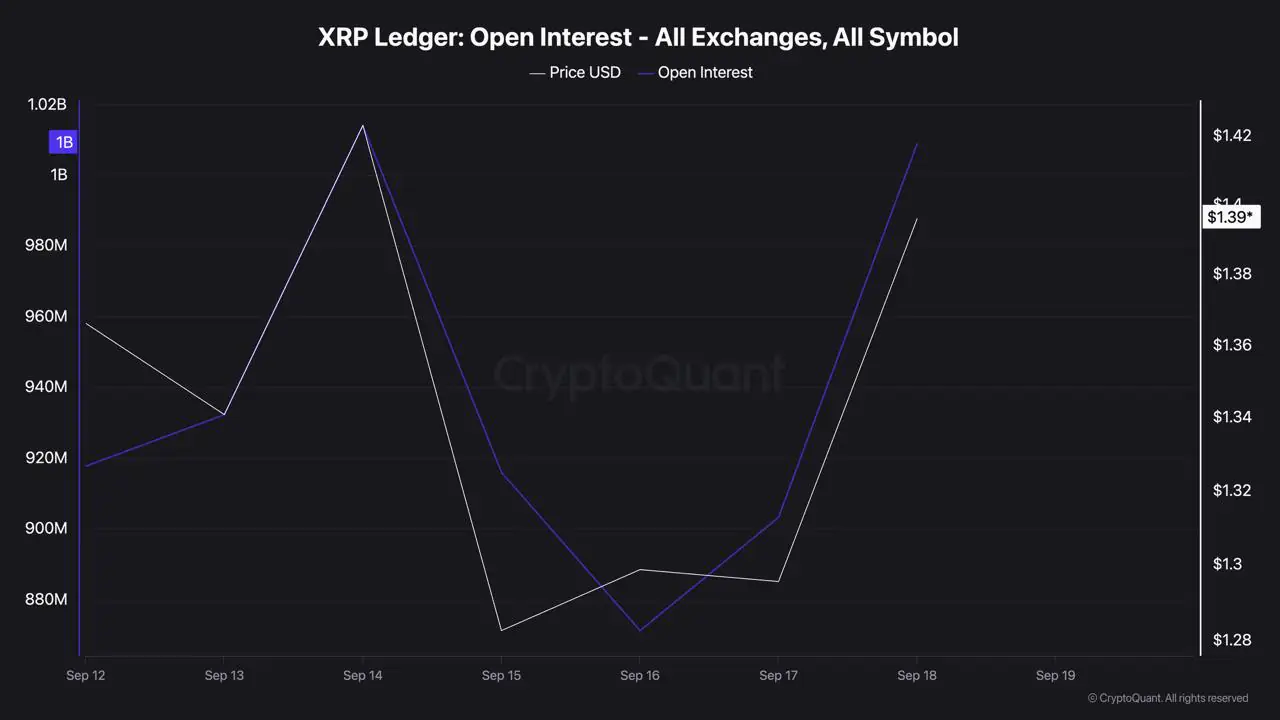 XRP Open Interest