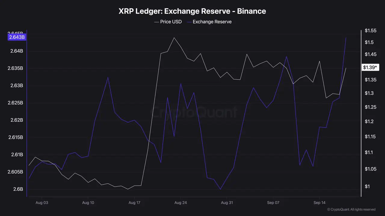Binance XRP Reserves