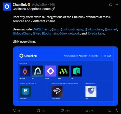Chainlink价格预测：16个集成能否推动LINK迈向80美元