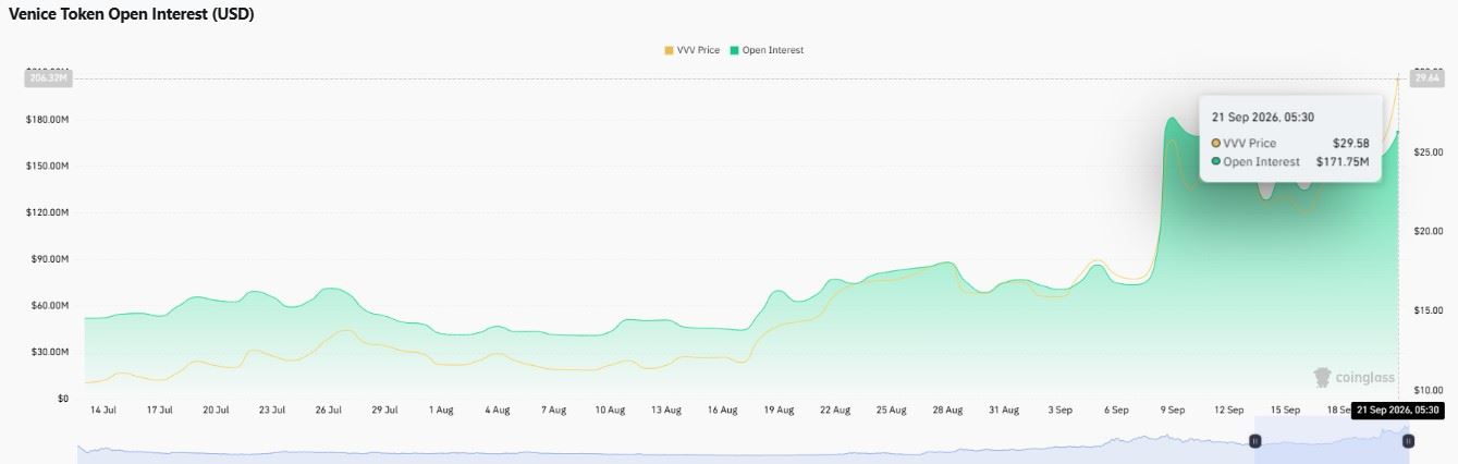Open Interest Chart