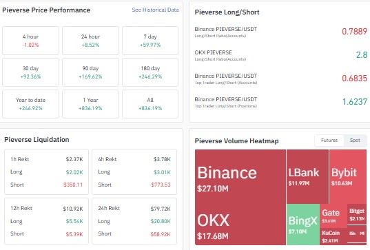 PIEVERSE Performance Data