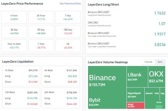 Trading position data