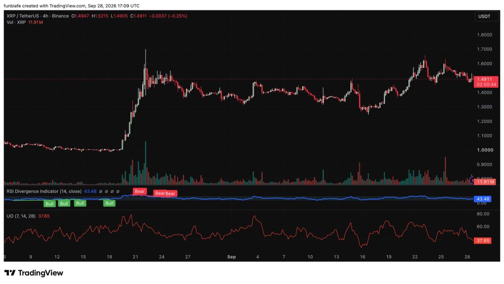 XRP今日价格预测（9月29日）