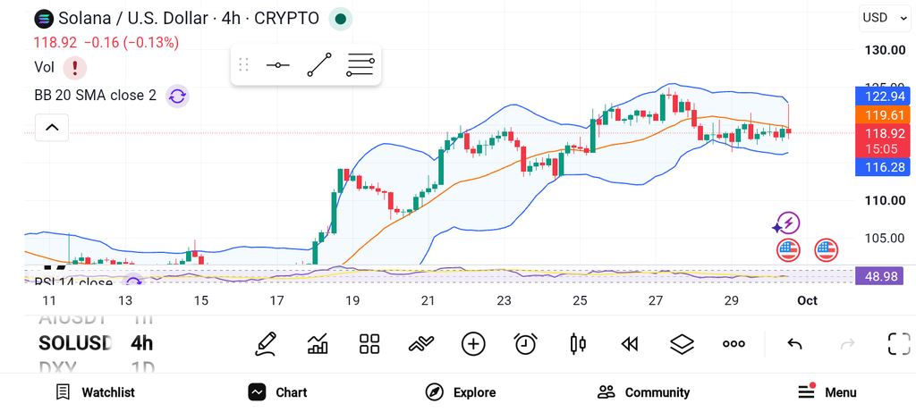 现在买入的3大加密货币——SOL、LINK、HYPE