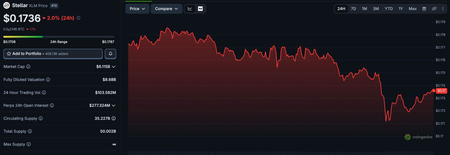 XLM Price Chart